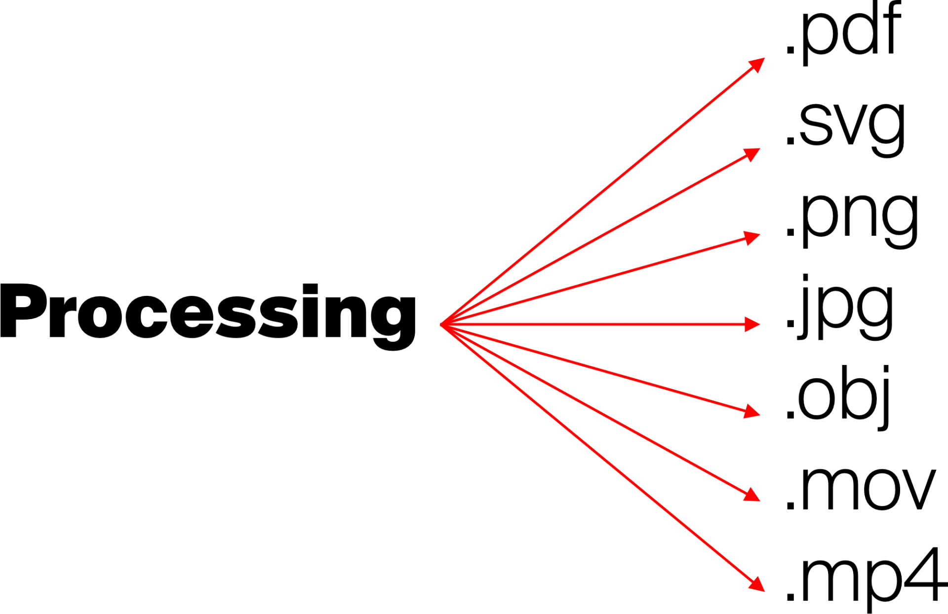 Mp process. Processing PNG.